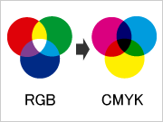 RGBA→CMYKに変換