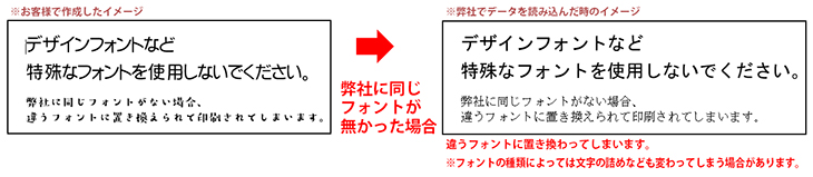 弊社に同じフォントがなかった場合、違うフォントに置き換わってしまいます。フォントの種類によっては文字の詰めなども変わってしまう場合があります。