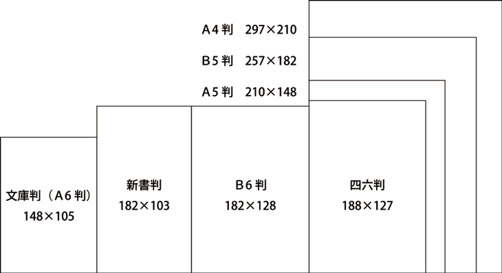 用紙サイズ