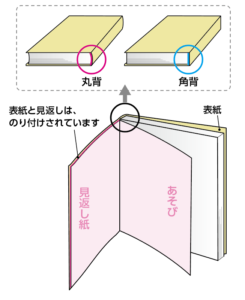 角背　丸背　上製本