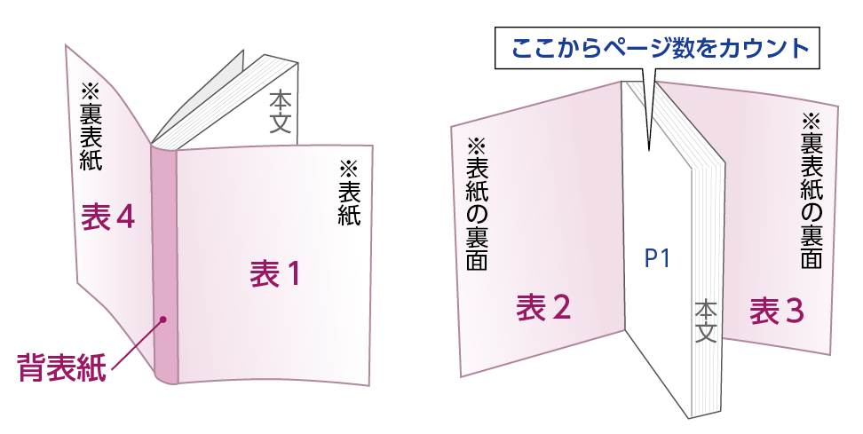 表紙について